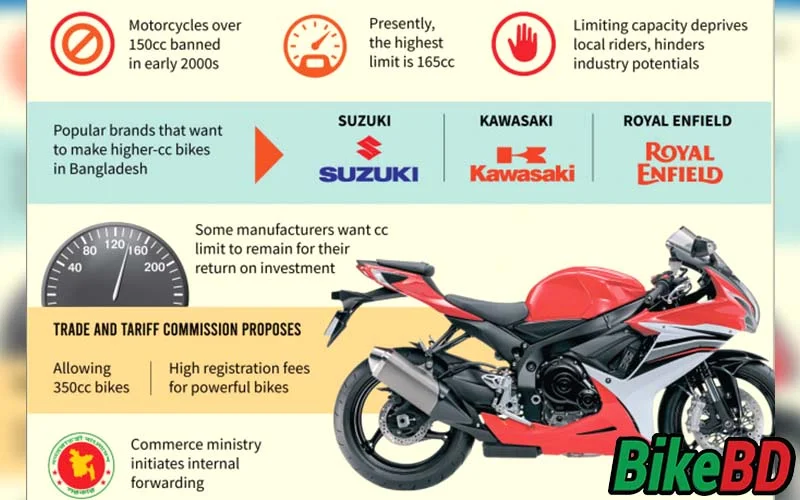 Motorcycle Industries Enters Into The New Era Of 350cc